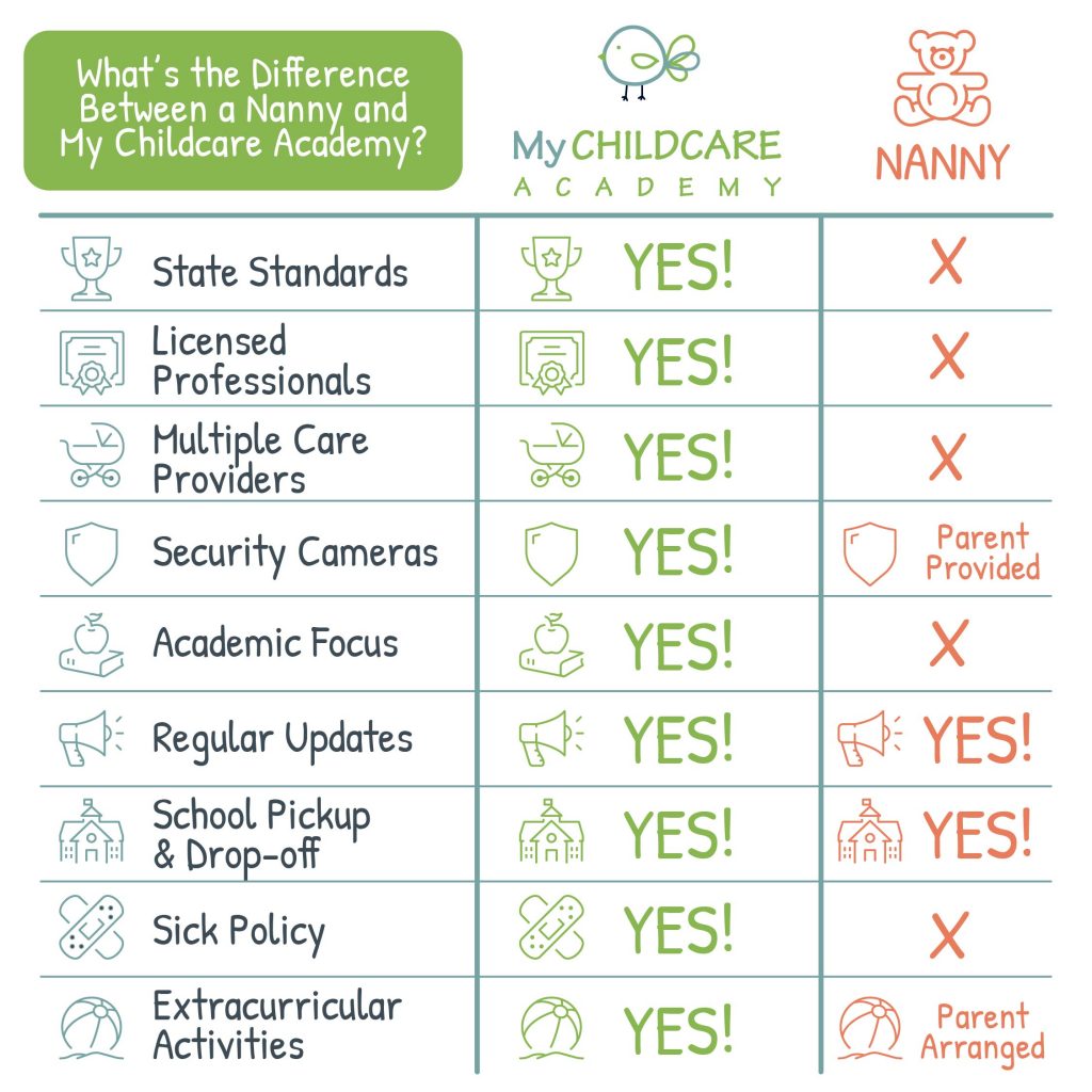 nanny vs daycare comparison