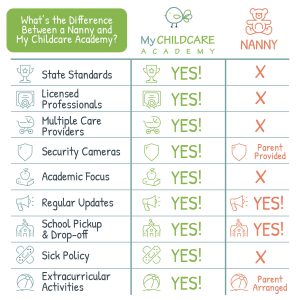 nanny vs daycare comparison