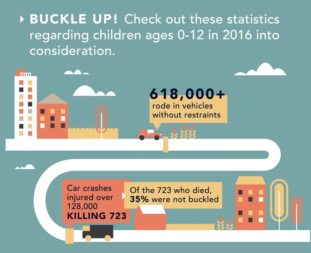 2016 statistics on car seats