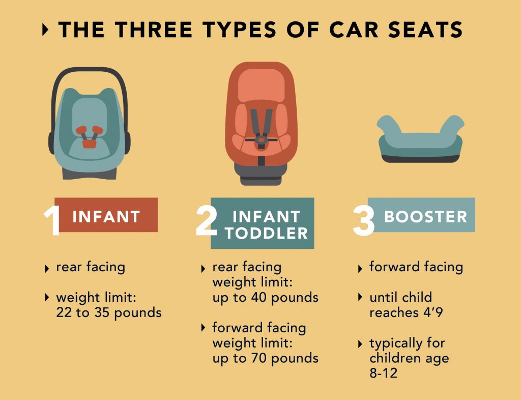 three different types of car seats
